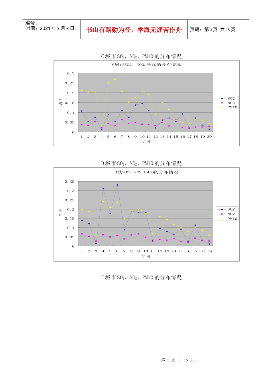 大气污染问题_第3页