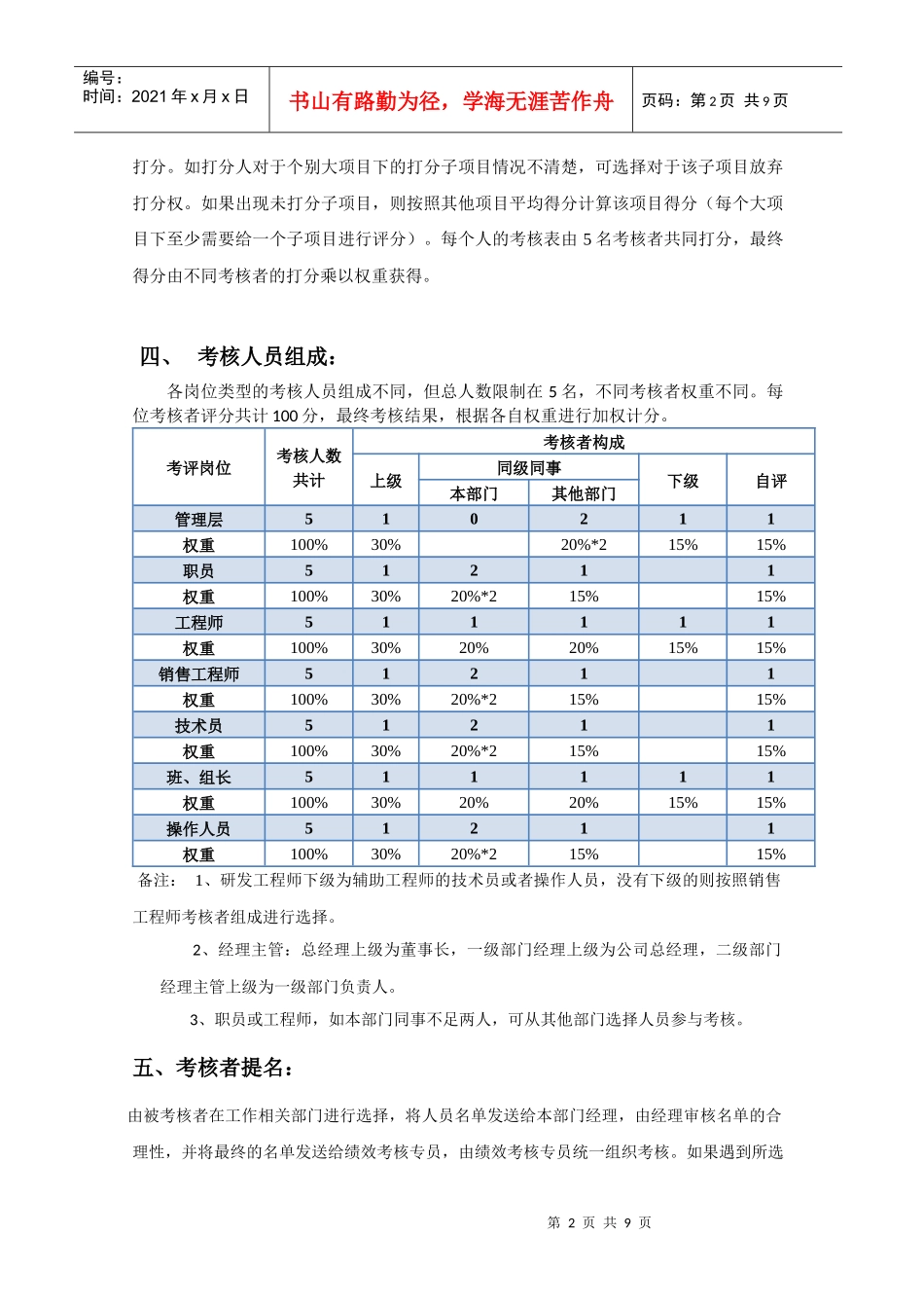 人力资源-2022360度绩效考核方案_第2页