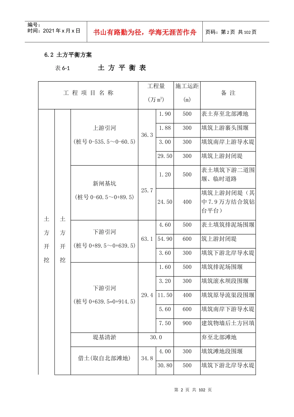 大型水闸施工方案培训资料_第2页