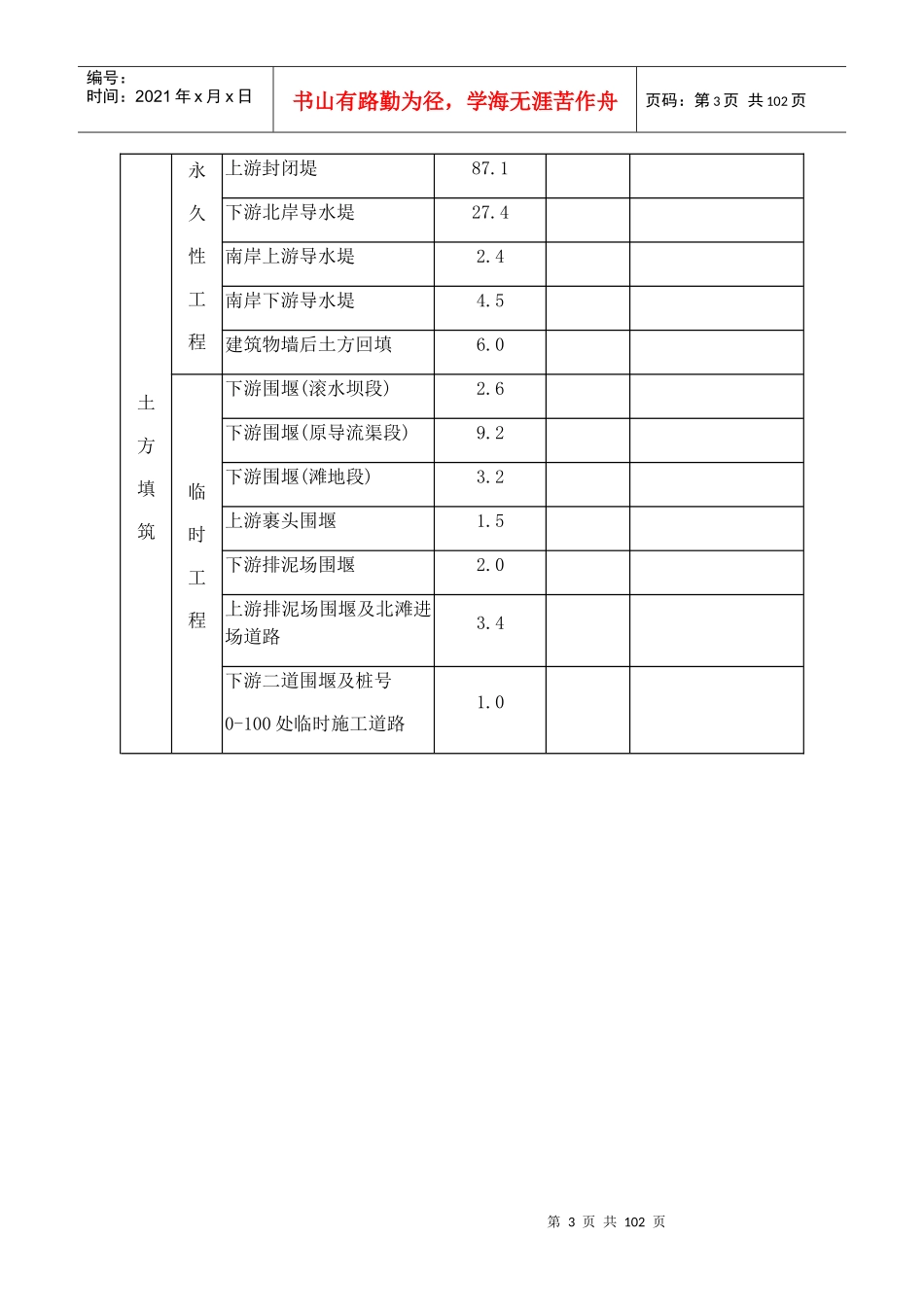 大型水闸施工方案培训资料_第3页