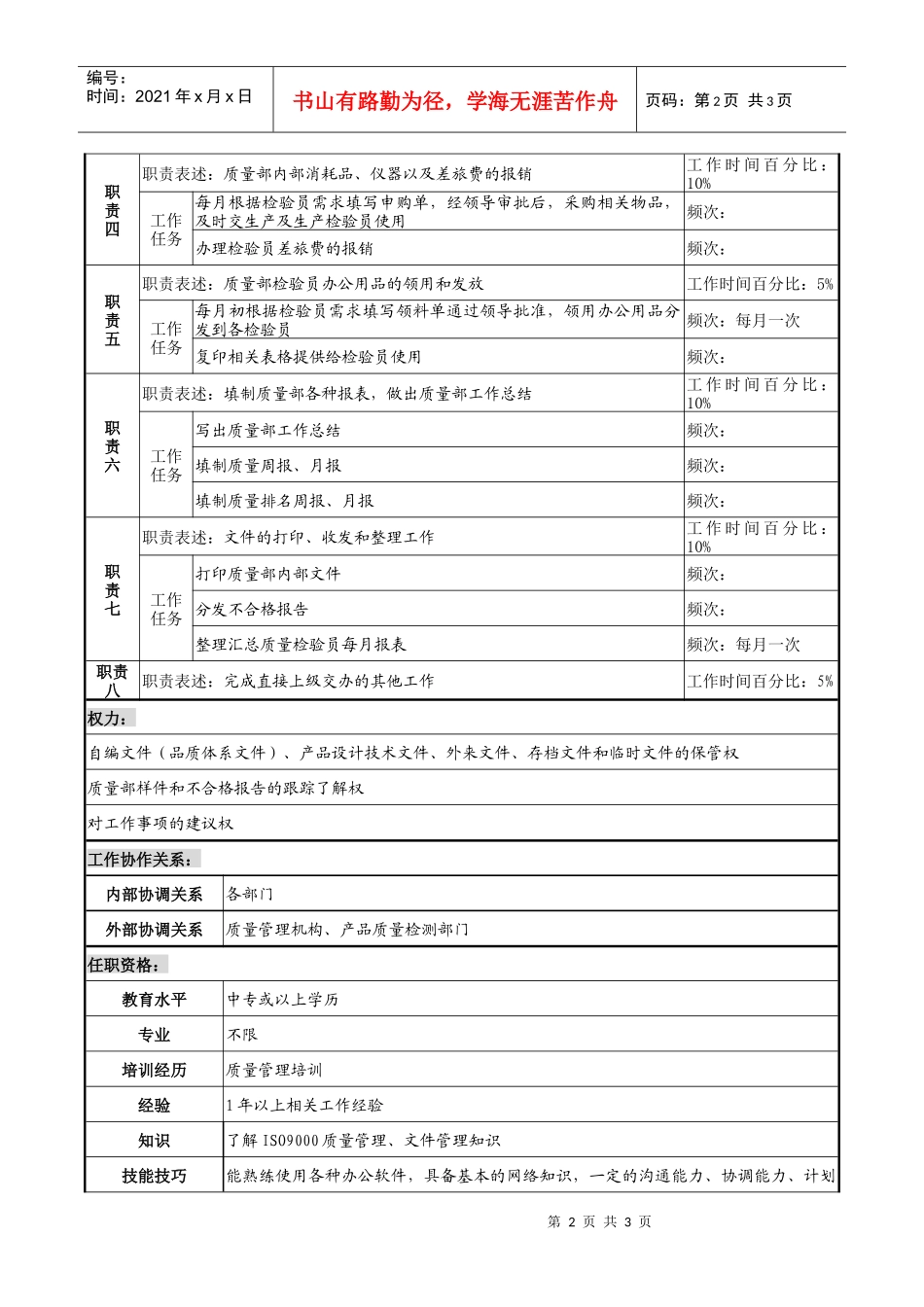 天线技术企业质量部文员职务说明书._第2页
