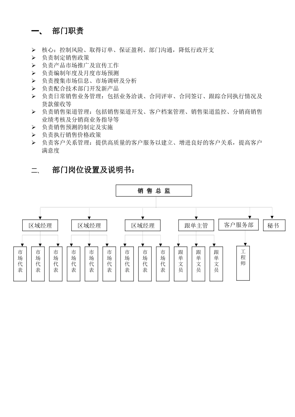 市场部岗位说明书_第3页
