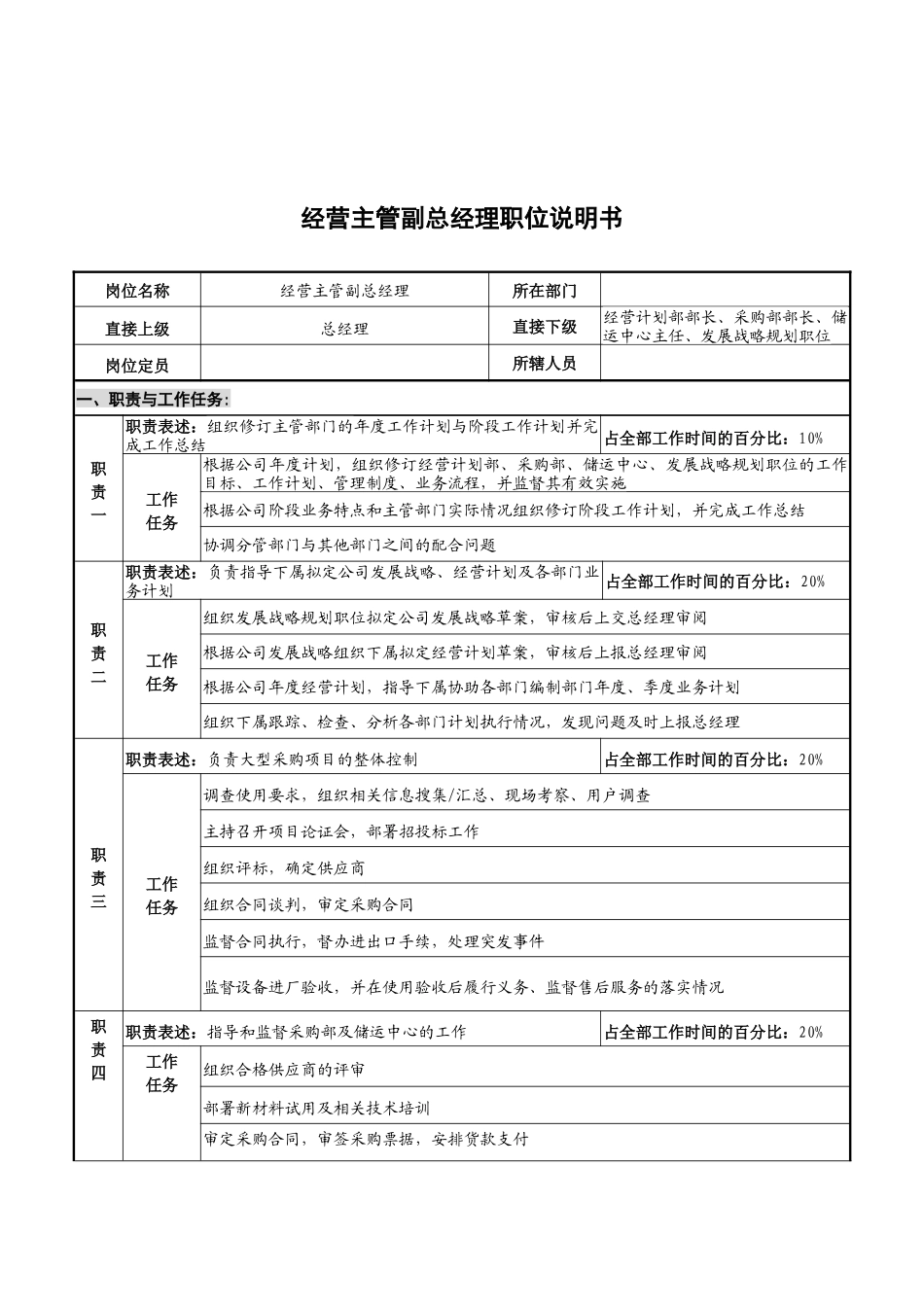 华北光学仪器公司经营主管副总经理职位说明书_第1页