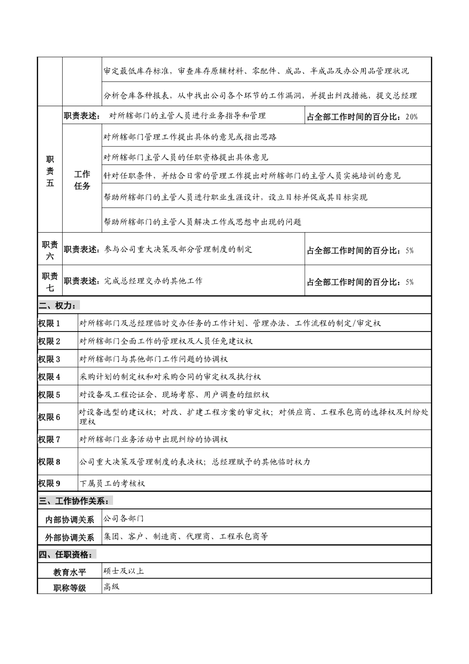 华北光学仪器公司经营主管副总经理职位说明书_第2页