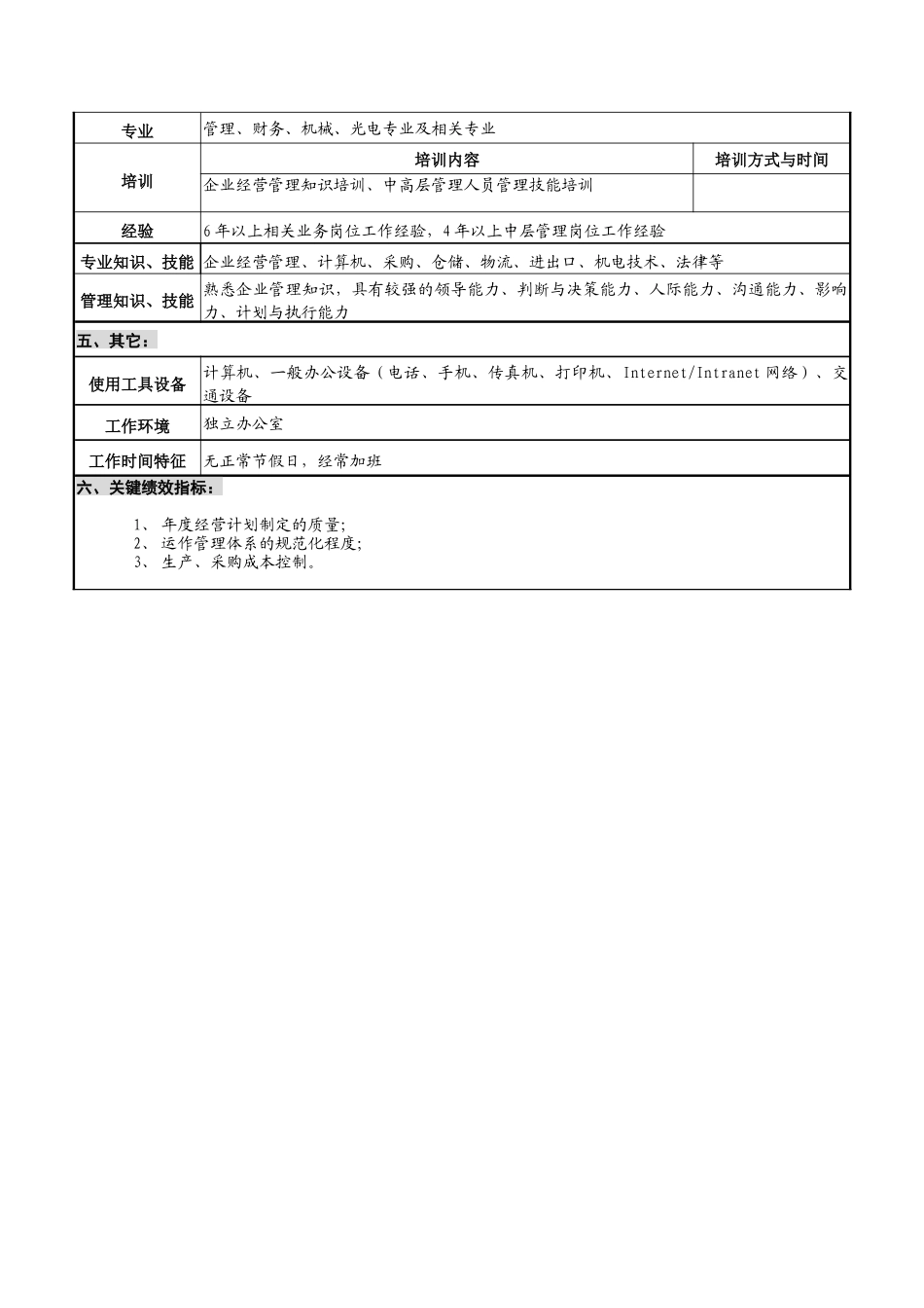 华北光学仪器公司经营主管副总经理职位说明书_第3页