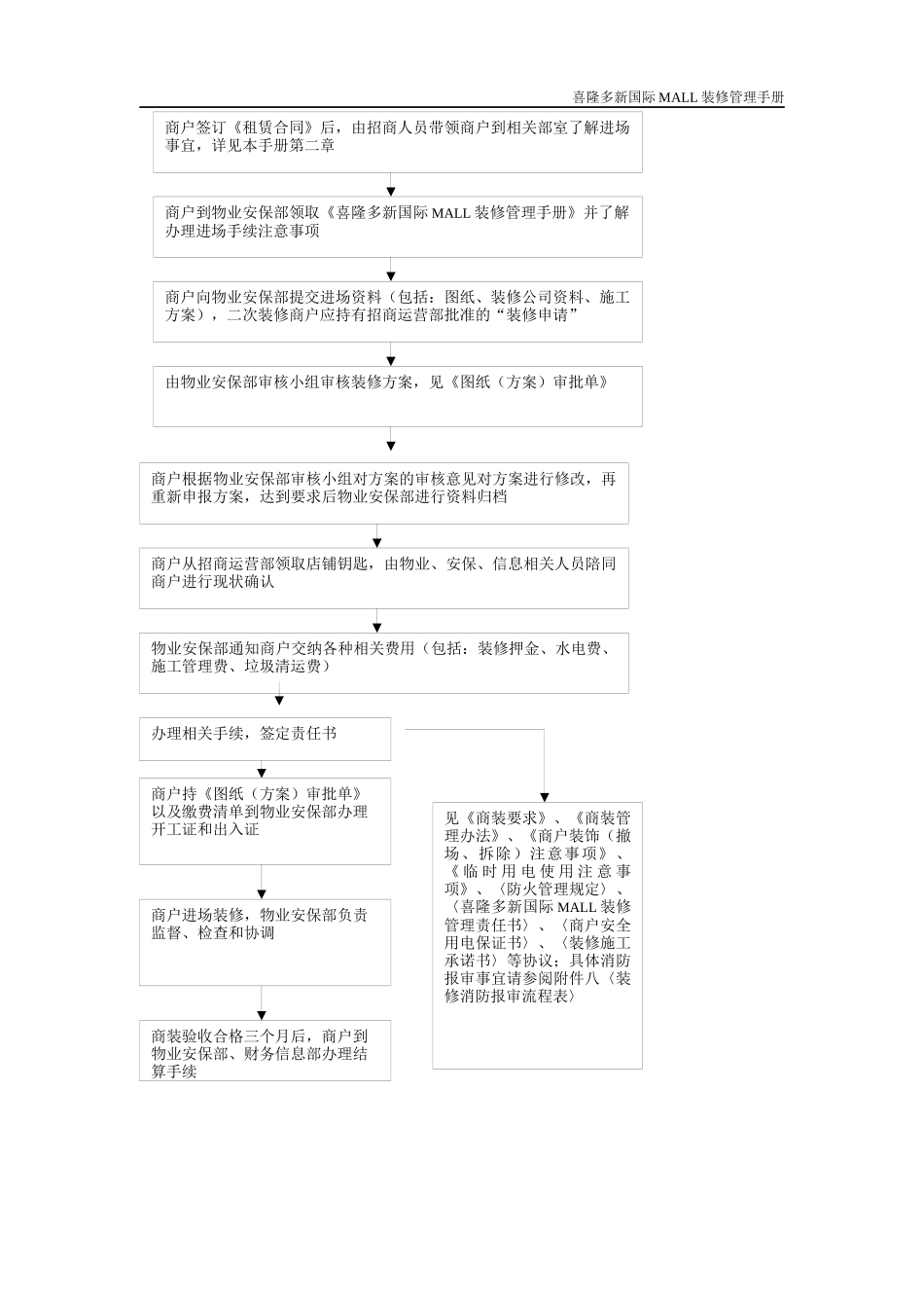 喜隆多新国际装修手册(3)0113_第3页
