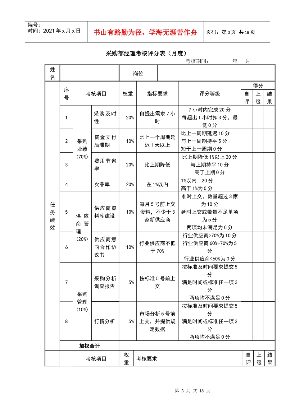 中高层干部考核表_第3页