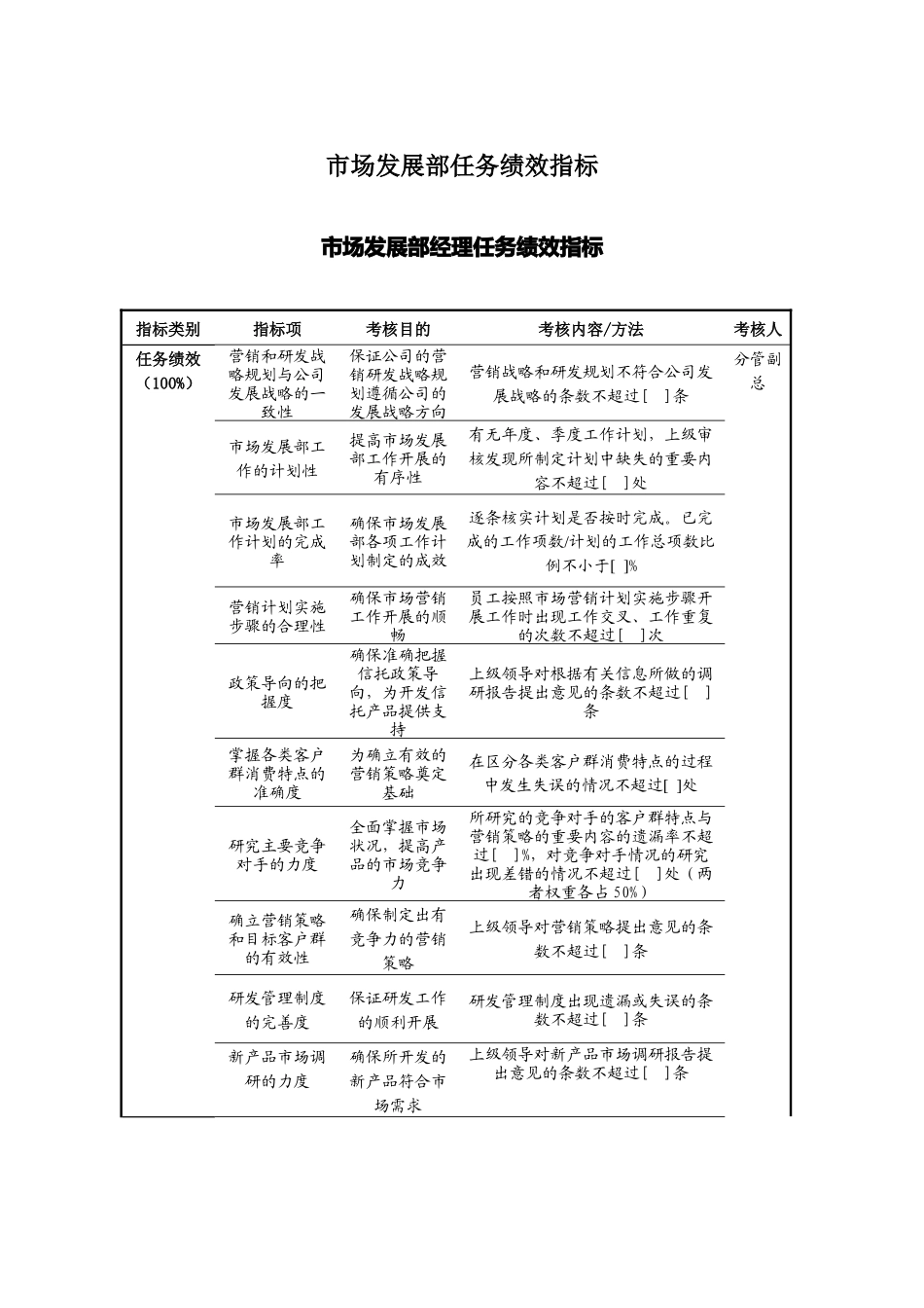 人力资源-2022SXXT市场发展部任务绩效指标_第1页