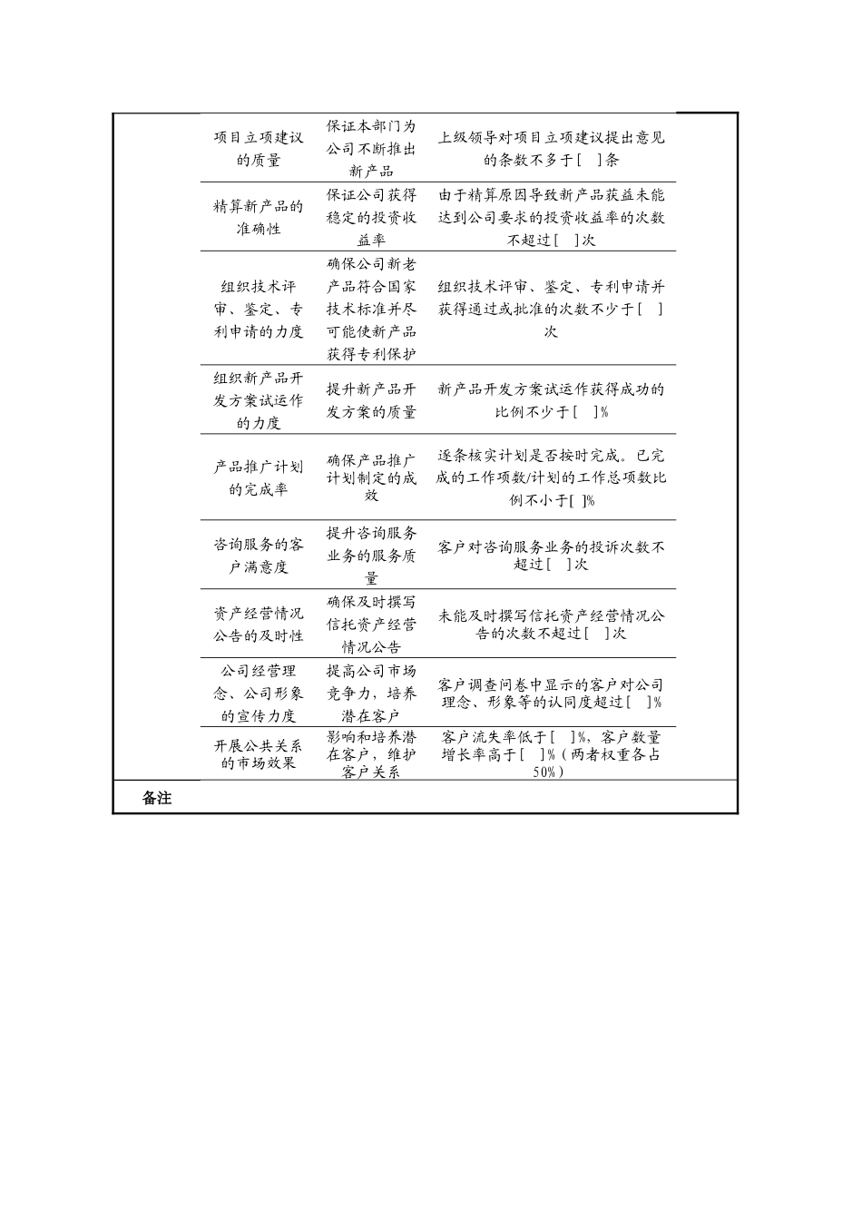 人力资源-2022SXXT市场发展部任务绩效指标_第2页
