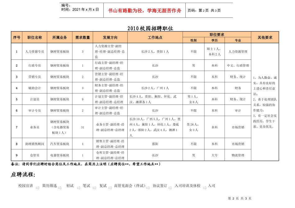 大汉控股集团有限公司招聘简介_第2页