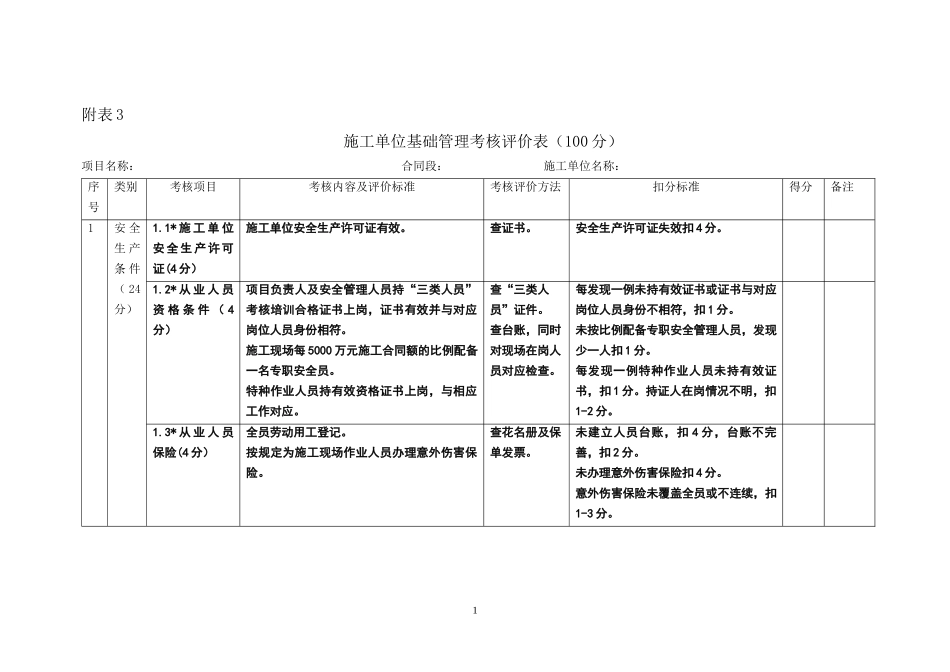 平安工地考核评价实施细则_第1页