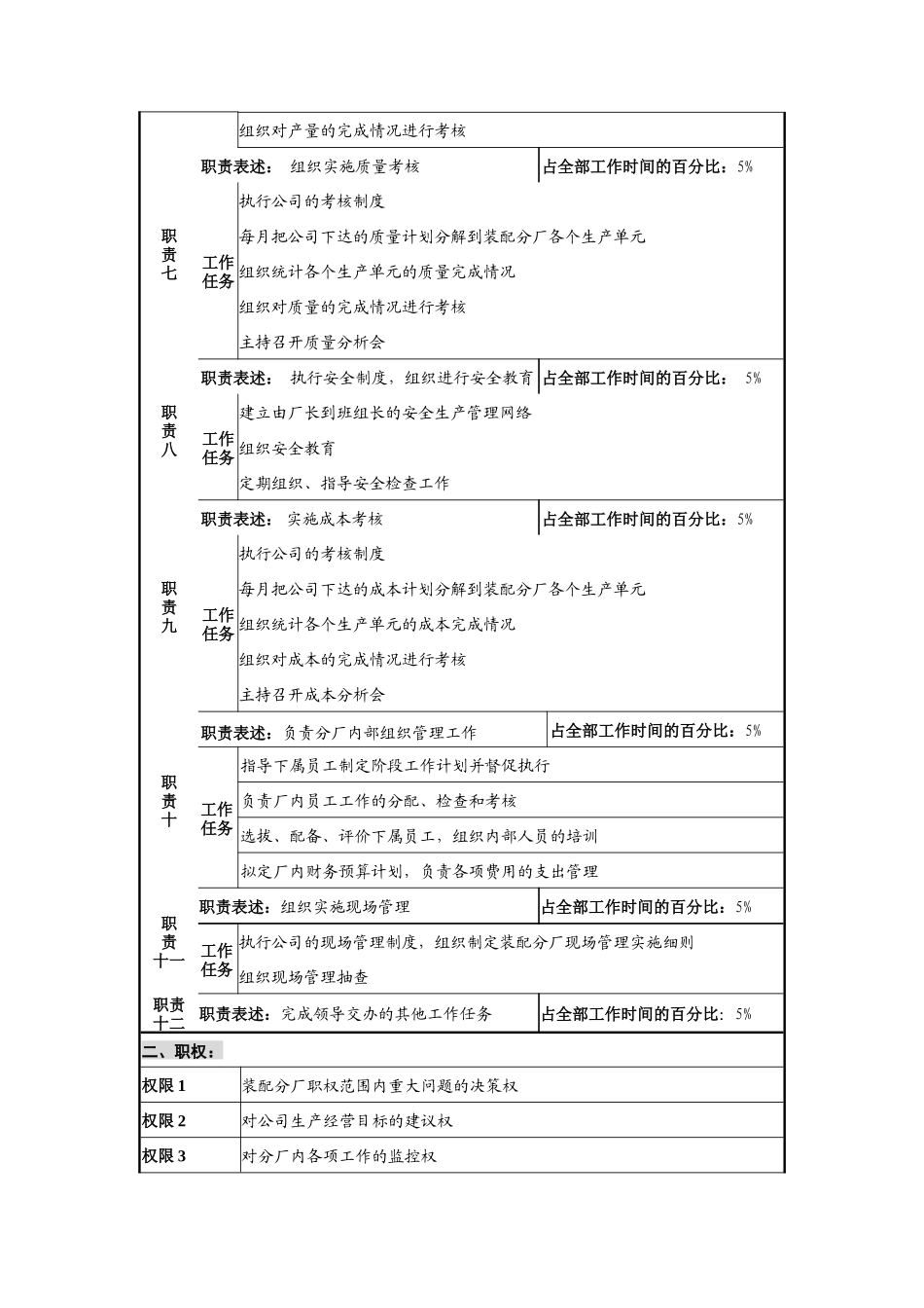 华北光学仪器公司装配分厂主任职位说明书_第2页