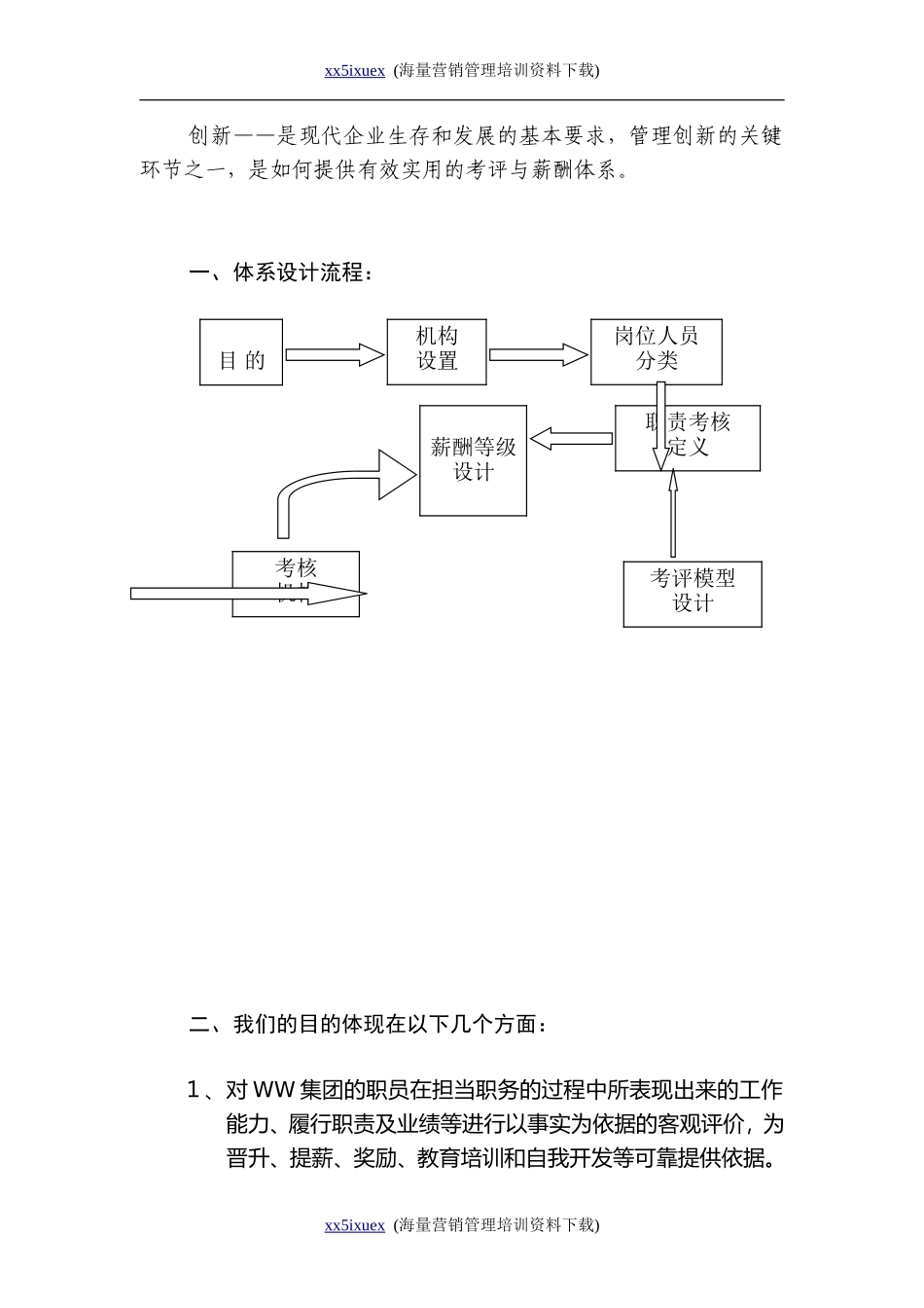 人力资源-2022WW集团薪酬及考评体系_第3页