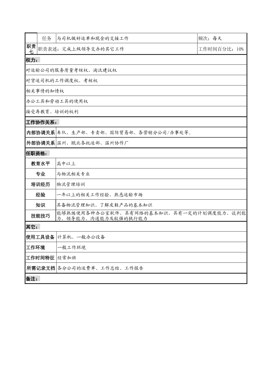 奥康集团储运科托运调度员岗位说明书_第2页