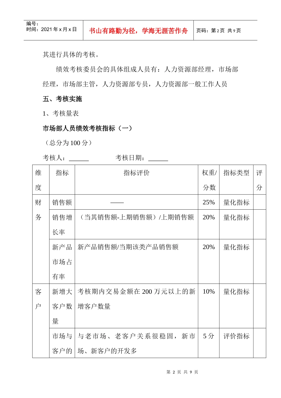 市场部人员绩效考核方案_第2页