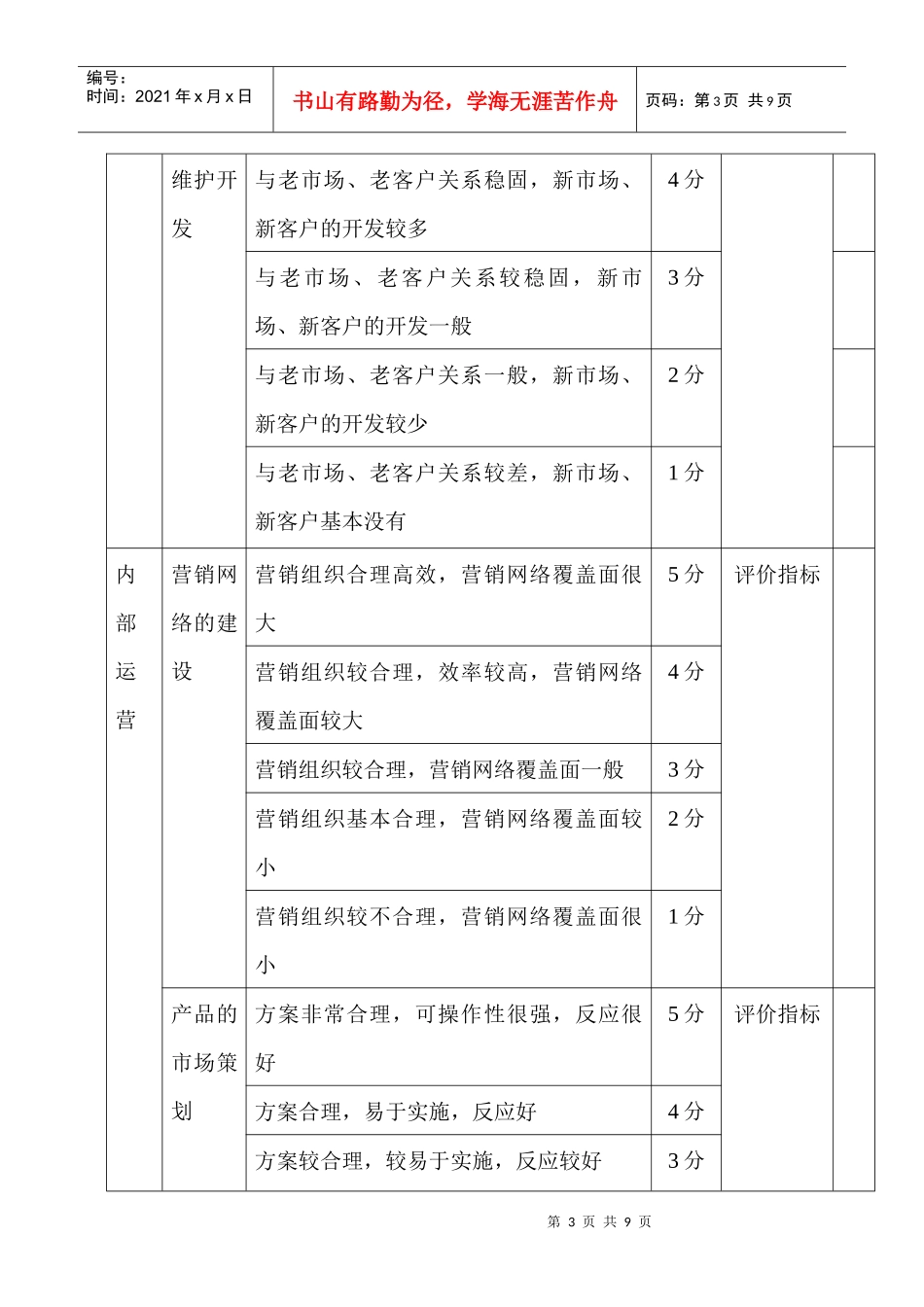 市场部人员绩效考核方案_第3页