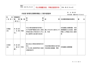 办理性别事务专业人才资料调查表