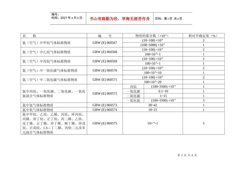 《食品、环境与职业卫生检验标准物质研制》表2：_第2页