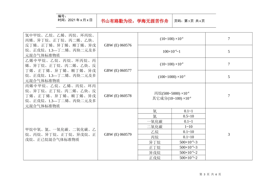 《食品、环境与职业卫生检验标准物质研制》表2：_第3页