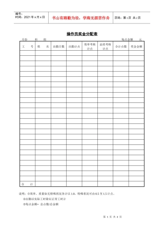 人力资源-2022260操作员奖金分配表