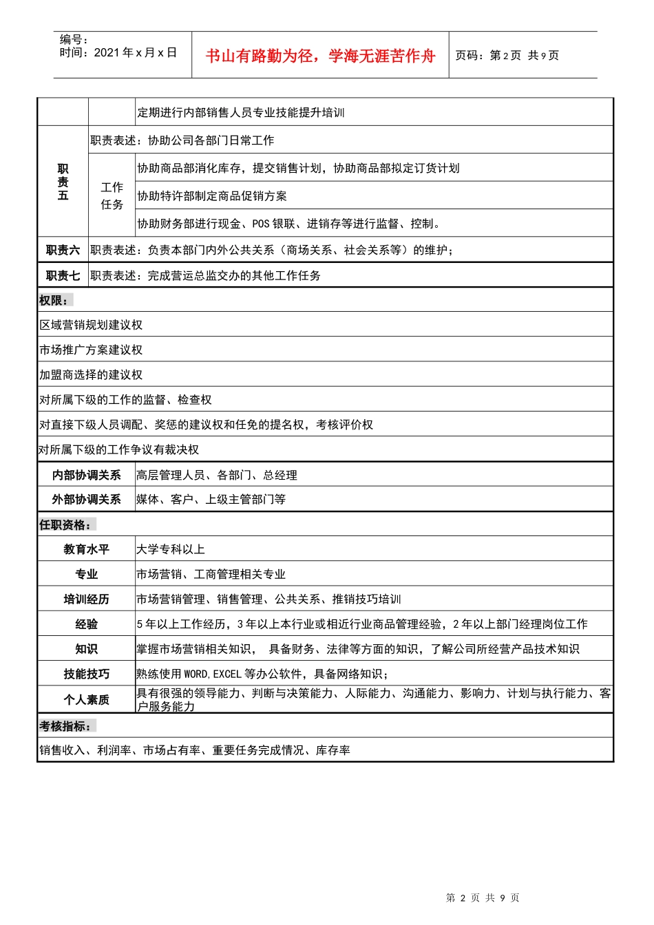 人力资源-2022CY直营部职务说明书_第2页