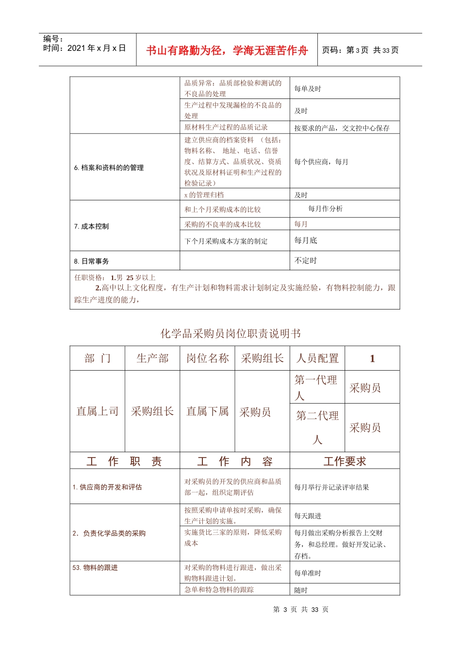 仓管员岗位职责说明书_第3页