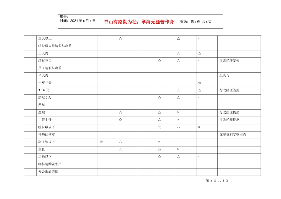 人事行政职能分配表_第2页