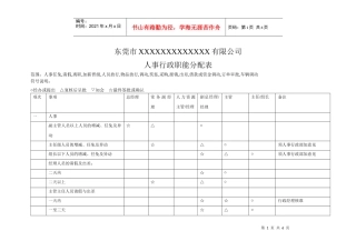 人事行政职能分配表