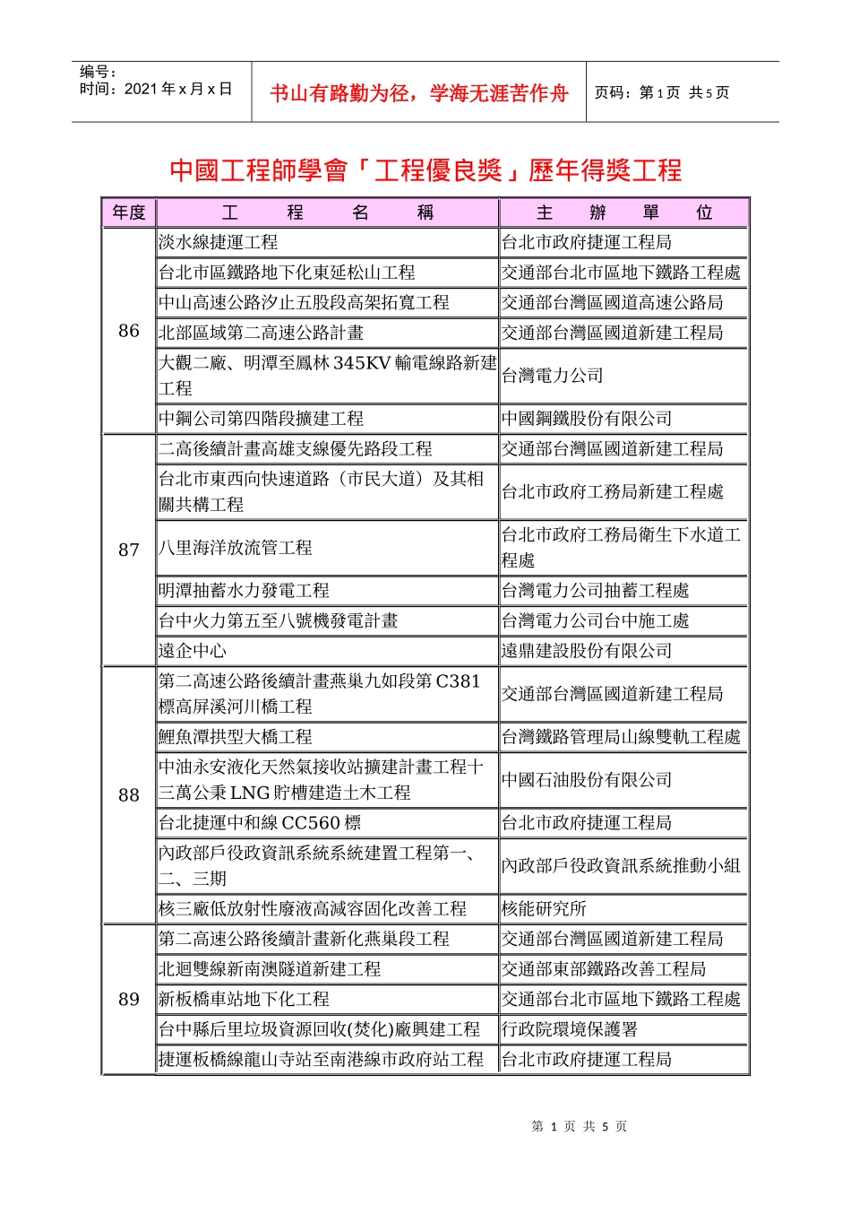 中国工程师学会工程优良奖历年得奖工程_第1页