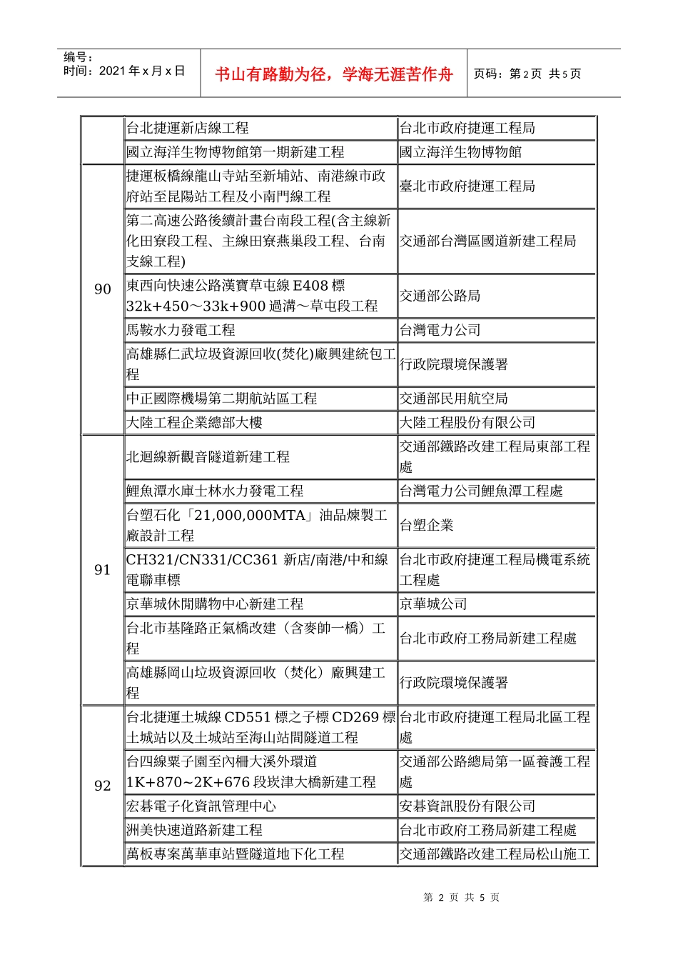 中国工程师学会工程优良奖历年得奖工程_第2页