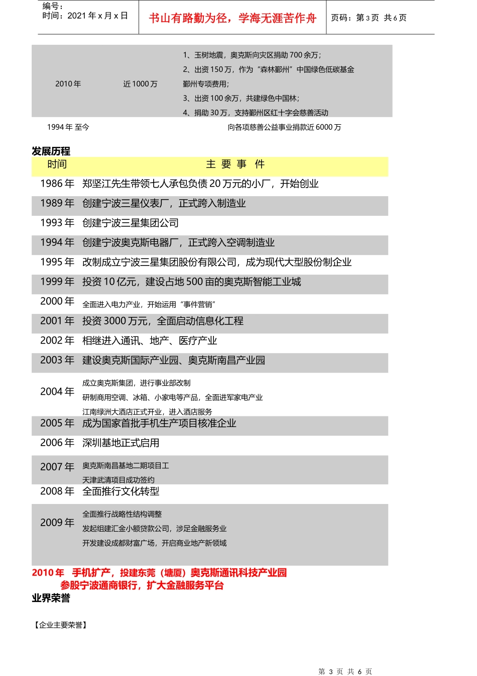 奥克斯集团XXXX年校园招聘资料_第3页