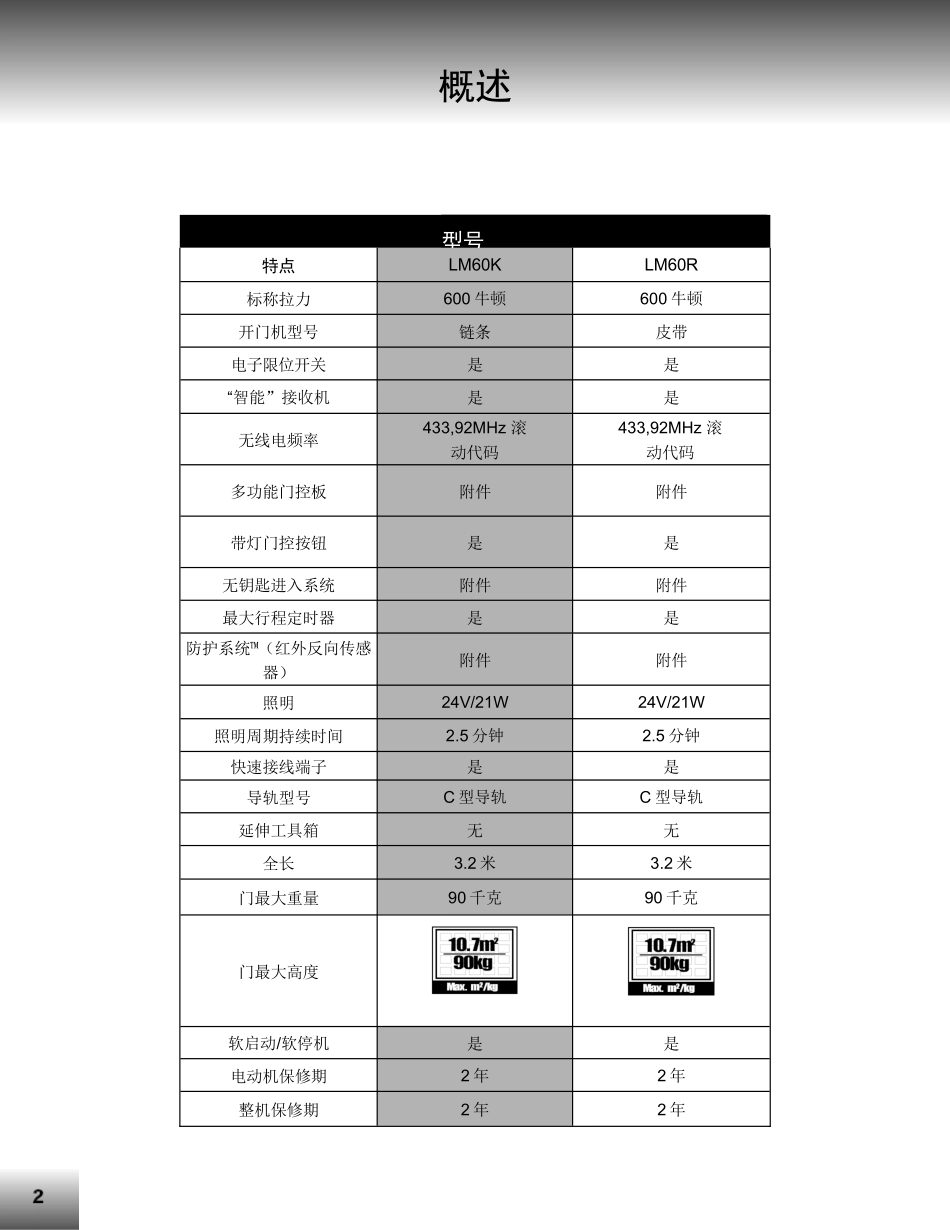 人力资源-2022LM60K车库门机培训资料-LM60K、LM60R_第3页