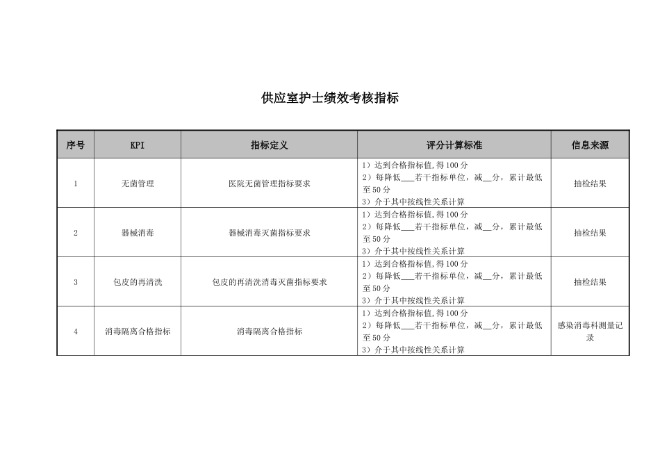 医院供应室护士绩效考核指标_第1页