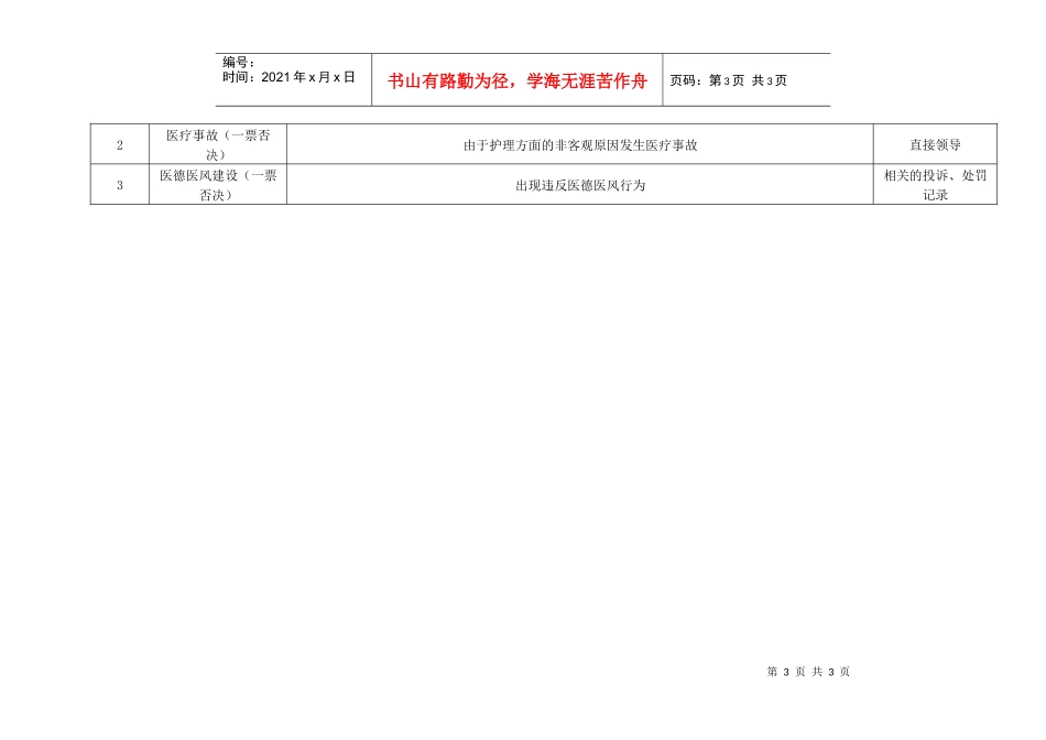 医院供应室护士绩效考核指标_第3页