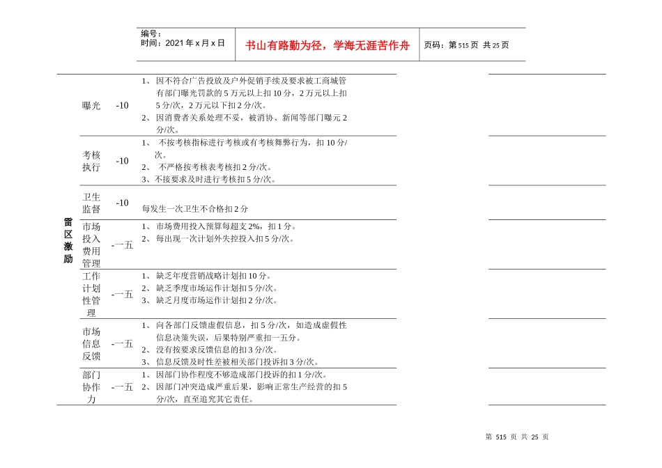 市场部部长岗位考核表汇编_第3页