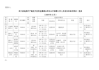 四川省地质矿产勘发开发局直属事业单位公开招聘工作人[1]