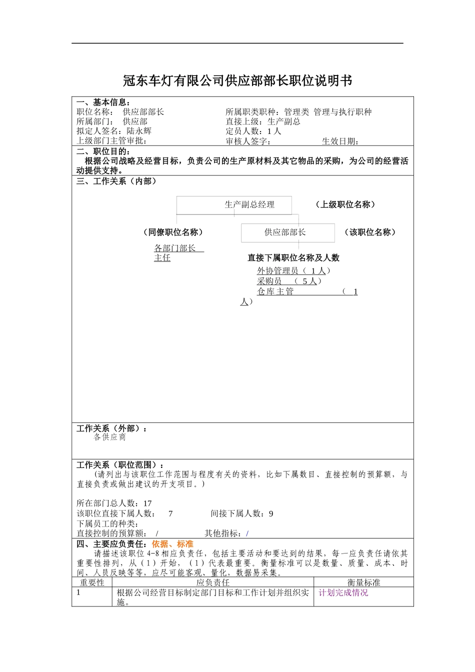 冠东车灯有限公司供应部部长职位说明书_第1页