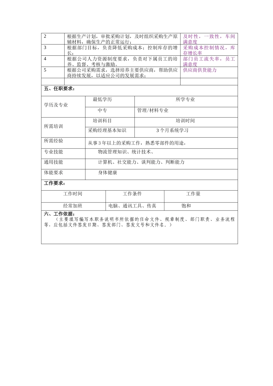 冠东车灯有限公司供应部部长职位说明书_第2页