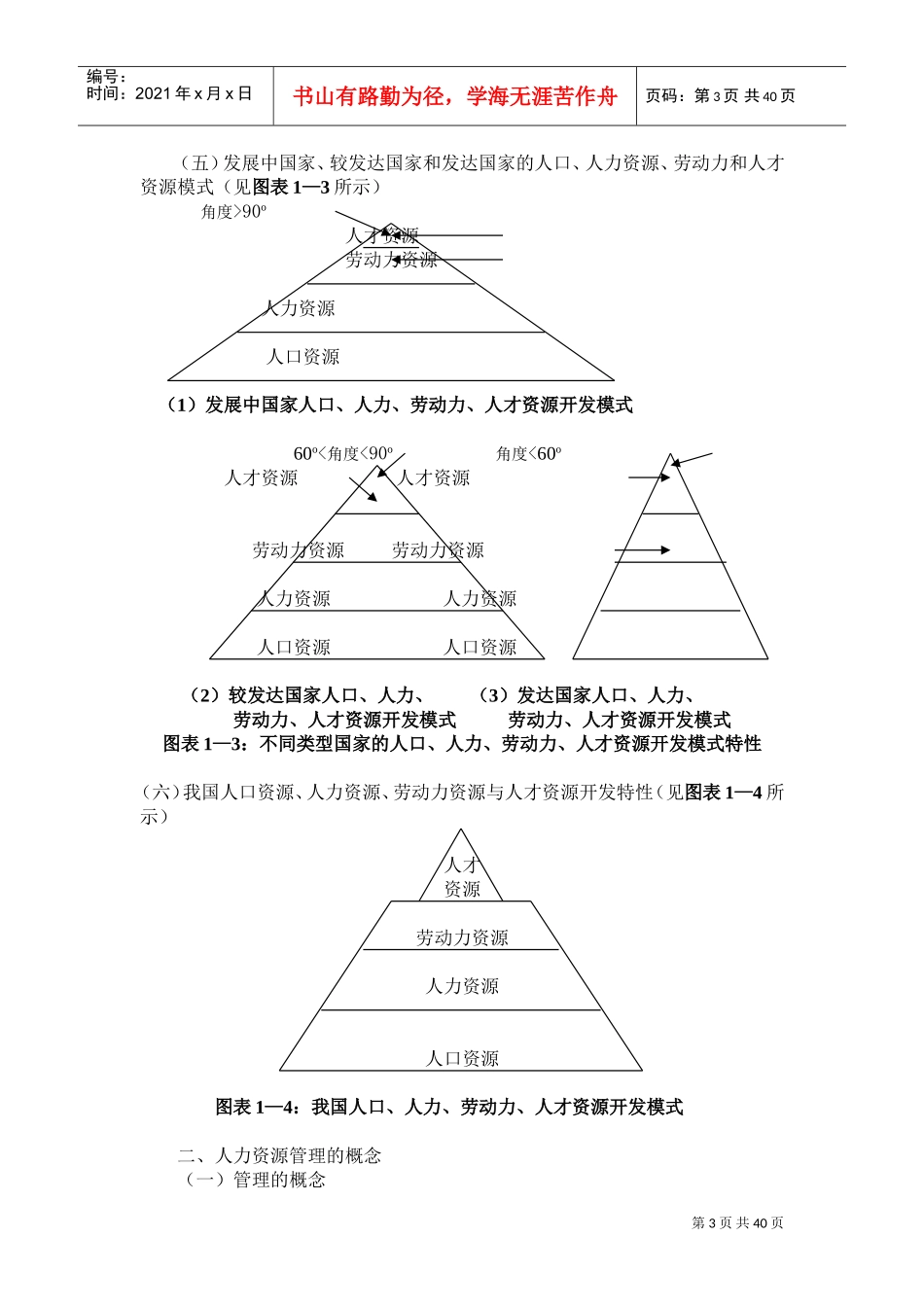 厦门大学人力资源管理讲座_第3页