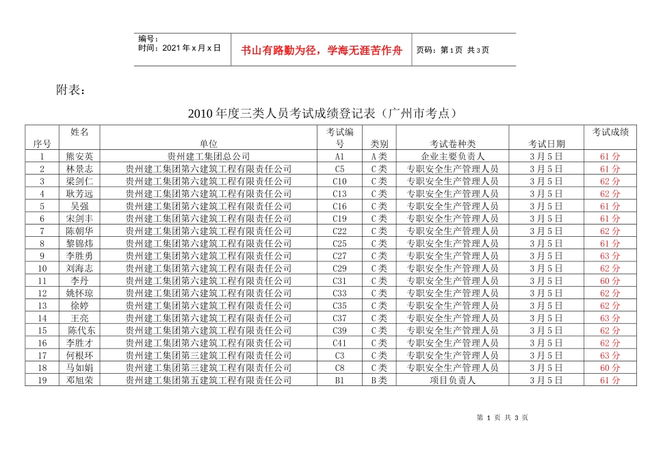 人力资源-2022XXXX年度三类人员考试成绩登记表（广州市考点）-附表：_第1页