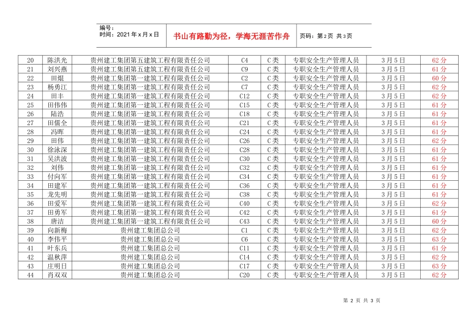人力资源-2022XXXX年度三类人员考试成绩登记表（广州市考点）-附表：_第2页