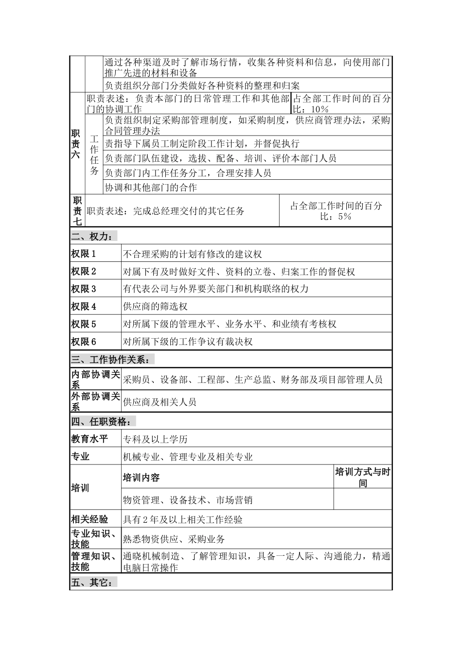 供应部经理岗位说明书_第2页