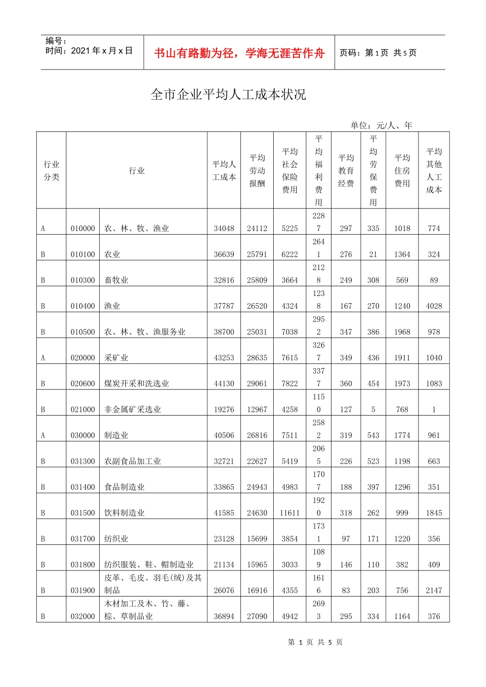 全市企业平均人工成本状况-北京市人力资源和社会保障局首页_第1页