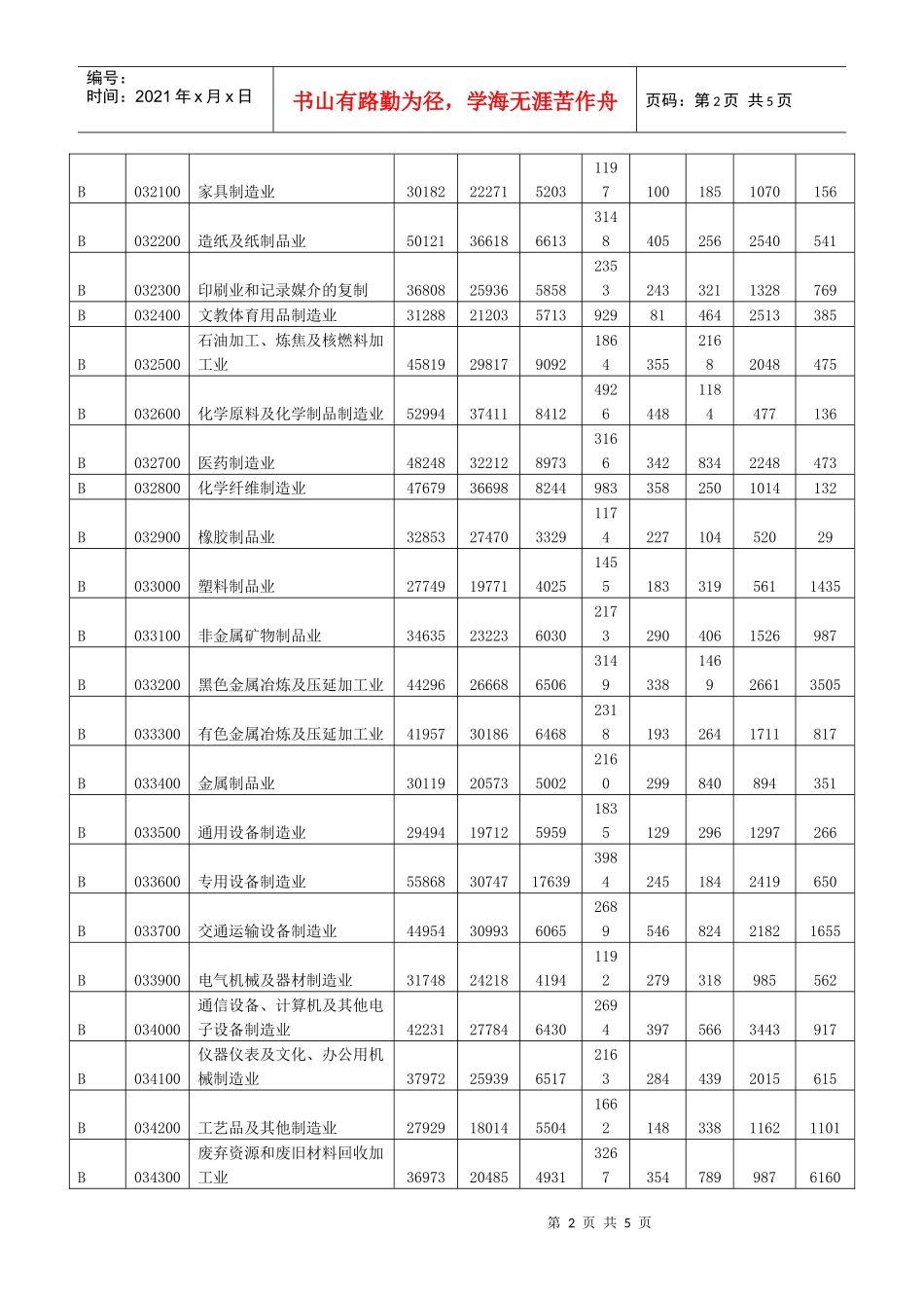 全市企业平均人工成本状况-北京市人力资源和社会保障局首页_第2页
