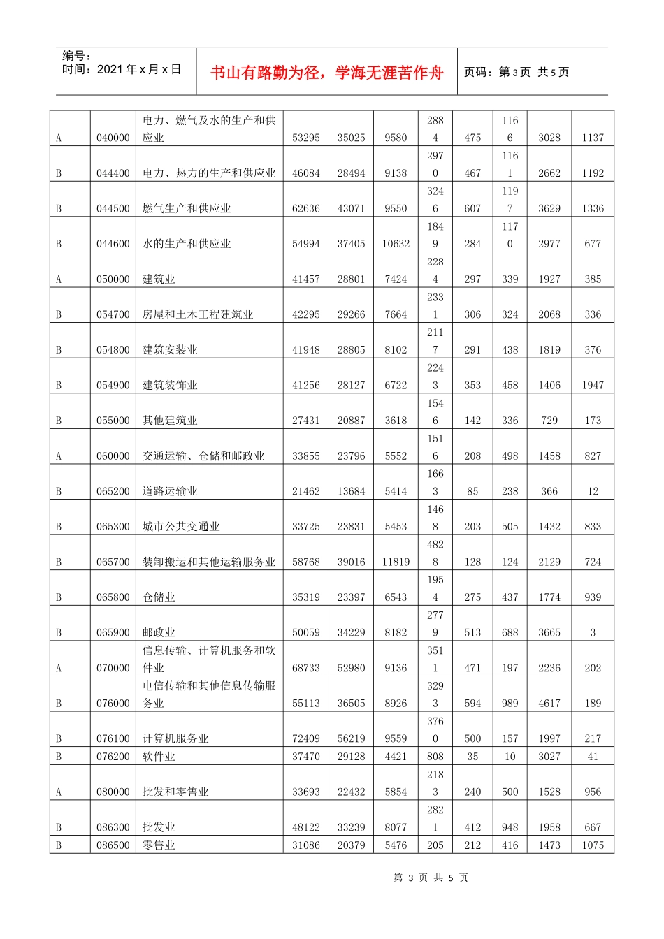 全市企业平均人工成本状况-北京市人力资源和社会保障局首页_第3页