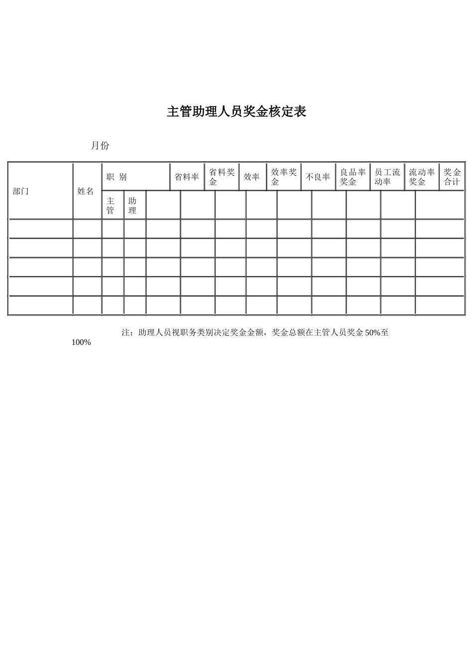 主管助理人员奖金核定表（DOC1页）_第1页