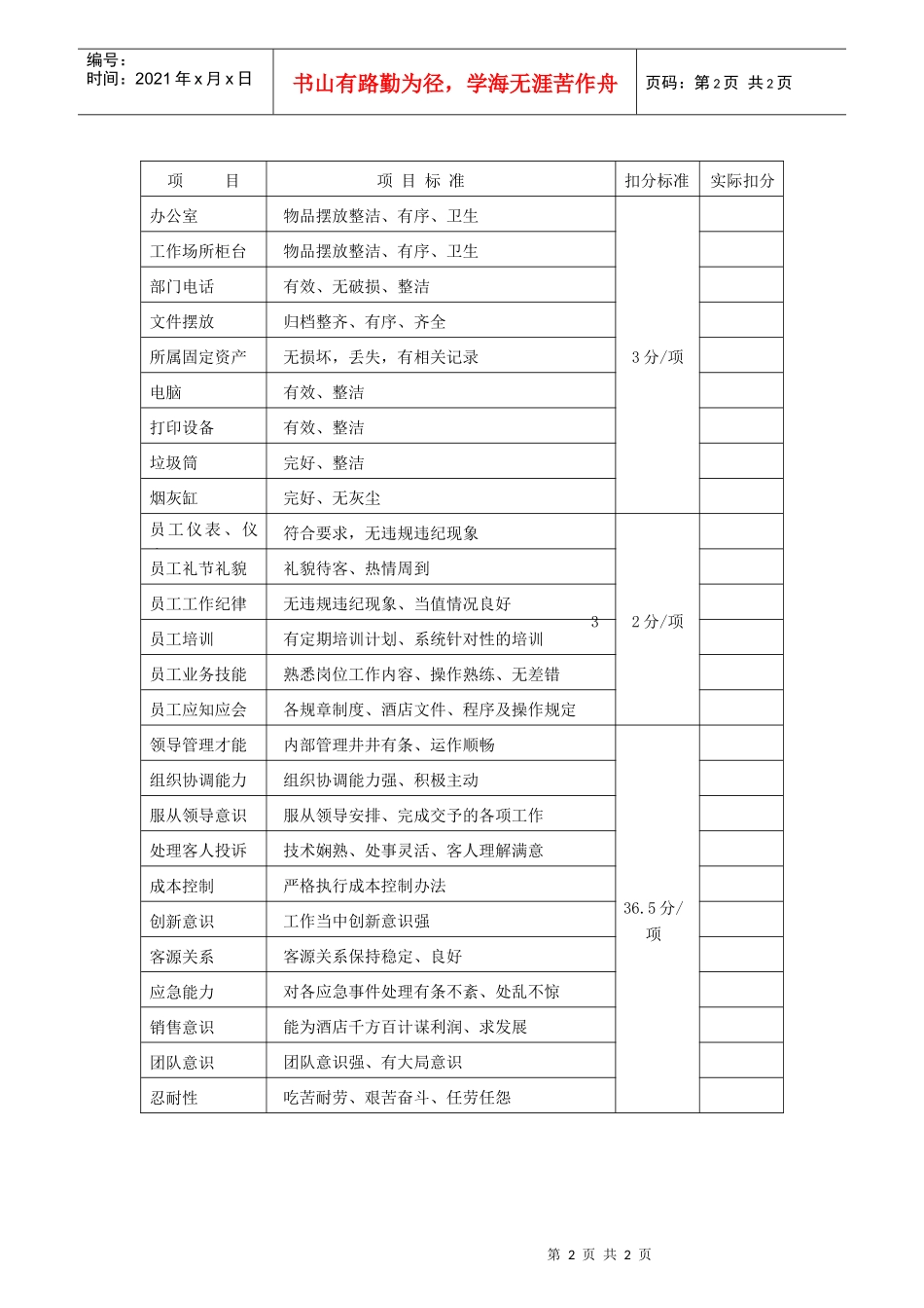 前厅部基层管理人员绩效考核表_第2页