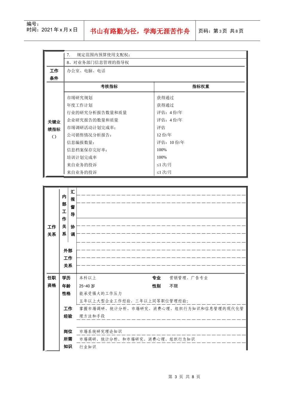 市场研究部的岗位规范_第3页