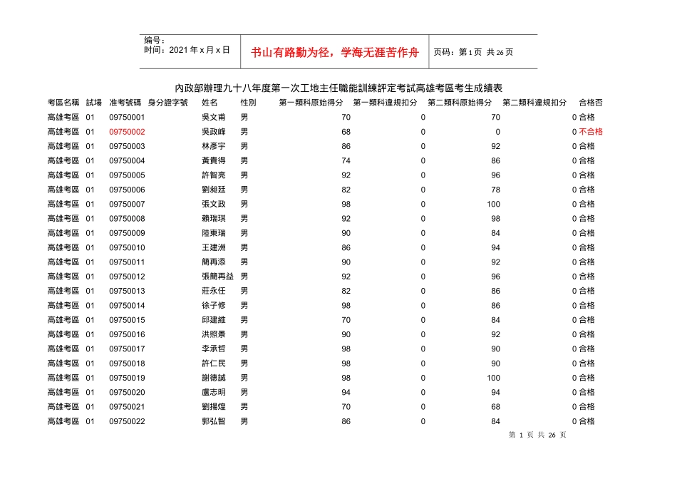 内政部办理九十八年度第一次工地主任职能训练评定考试..._第1页