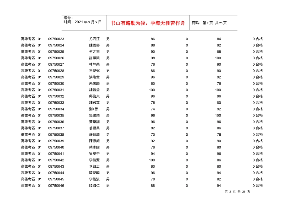 内政部办理九十八年度第一次工地主任职能训练评定考试..._第2页